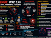 Malware que transforma dispositivos Linux em zumbis persistentes