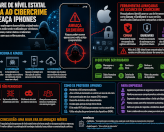 Spyware de nível estatal ameaça usuários de iPhone