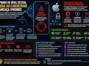 Spyware de nível estatal ameaça usuários de iPhone