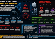 Spyware de nível estatal ameaça usuários de iPhone