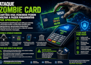 Ataque zombie card utilizando cartão visa vencido