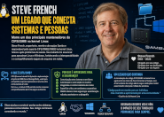 A perda de um dos principais nomes do CIFS/SMB no Linux