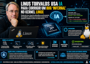 Linus Torvalds usa IA para solucionar bug