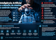 Inteligência Artificial e o desafio do controle humano