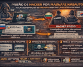 Malware KMSAuto, lições e impactos para a cibersegurança
