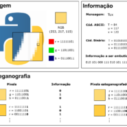 O fim da inocência: é possível hackear um computador com apenas uma foto