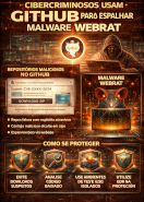 GitHub como vetor de distribuição de malware