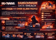 Ingram Micro, roubo de dados de mais de 42 mil pessoas