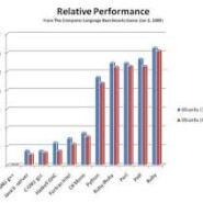 Computer Language Benchmarks Game