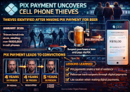 Pagamento utilizando PIX revela criminosos