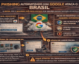 Phishing  usa Google Cloud